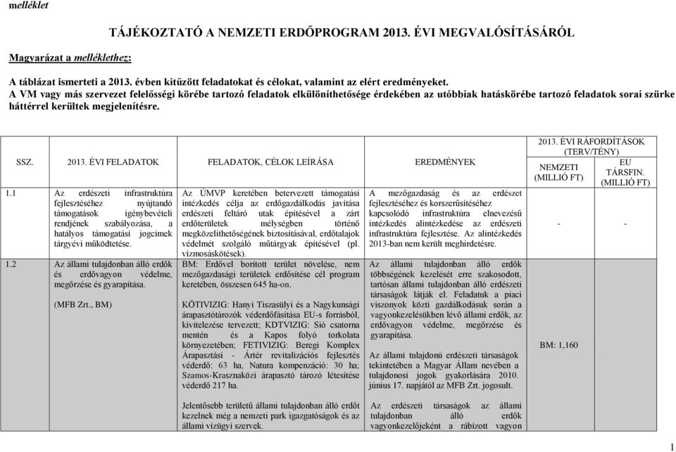 ÉVI FELADATOK FELADATOK, CÉLOK LEÍRÁSA EREDMÉNYEK 1.