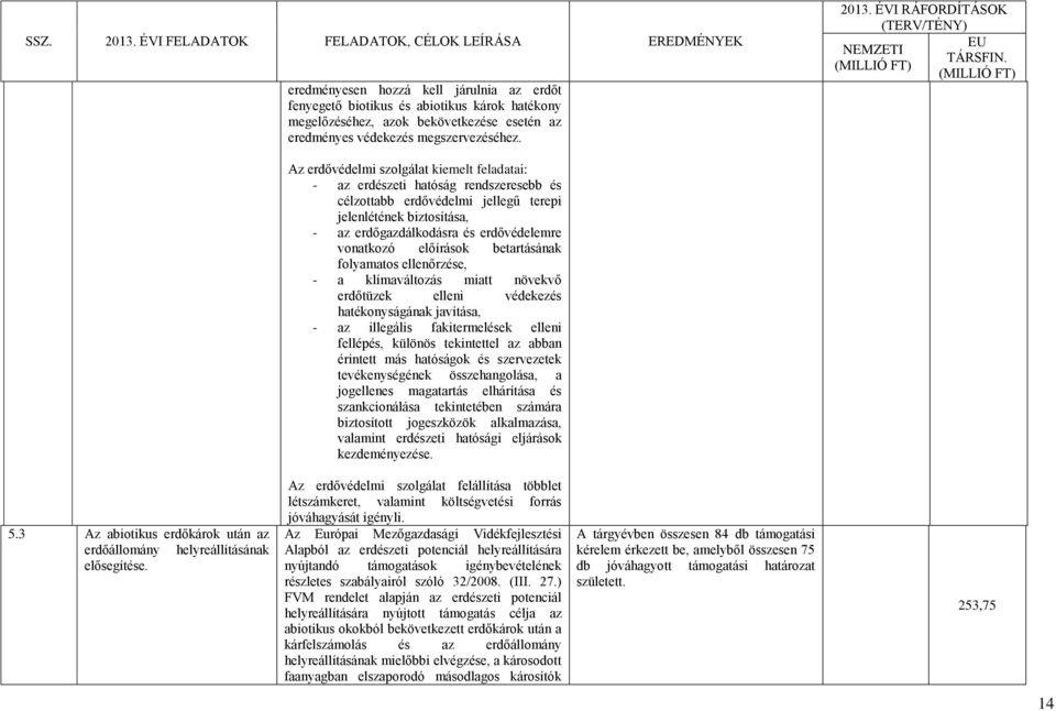 előírások betartásának folyamatos ellenőrzése, - a klímaváltozás miatt növekvő erdőtüzek elleni védekezés hatékonyságának javítása, - az illegális fakitermelések elleni fellépés, különös tekintettel