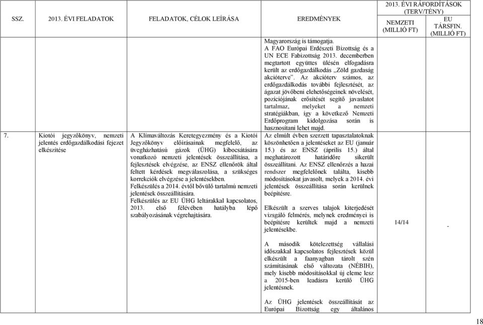 évtől bővülő tartalmú nemzeti jelentések összeállítására. Felkészülés az ÜHG leltárakkal kapcsolatos, 2013. első félévében hatályba lépő szabályozásának végrehajtására. Magyarország is támogatja.