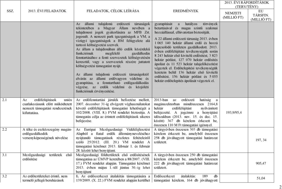 Az állam a tulajdonában álló erdők közérdekű funkcióinak megfelelő gazdálkodás fenntartásához a fenti szervezetek költségvetésén keresztül, vagy a szervezetek részére juttatott költségvetési