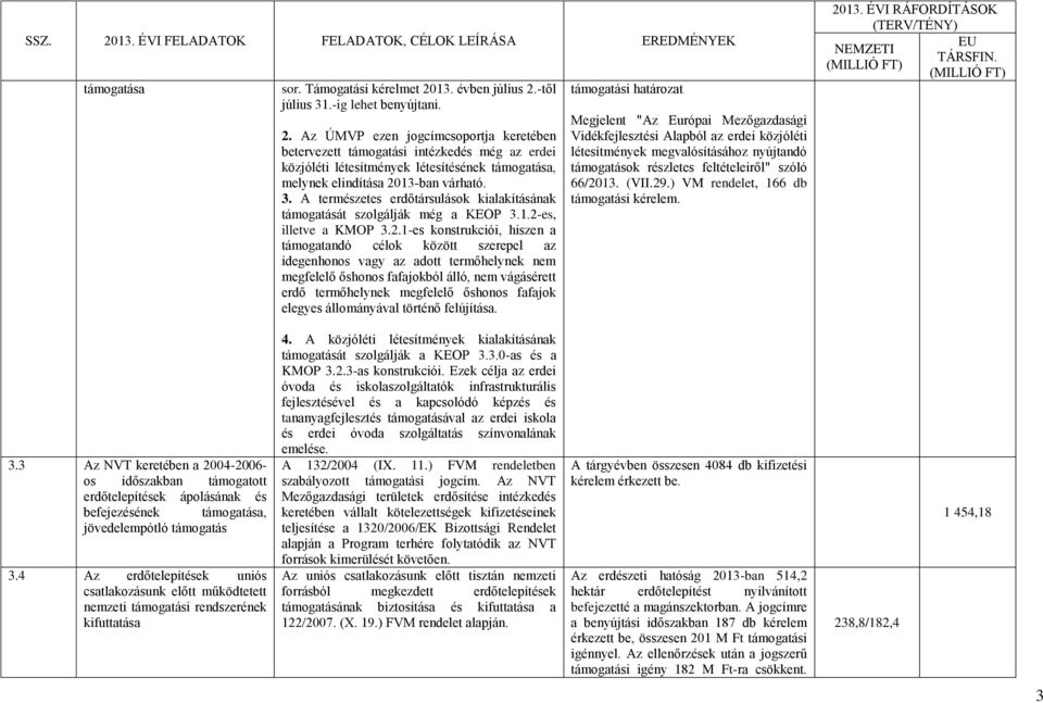 3. A természetes erdőtársulások kialakításának támogatását szolgálják még a KEOP 3.1.2-