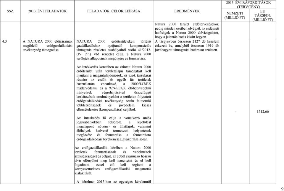 Az intézkedés keretében az érintett Natura 2000 erdőterület után területalapú támogatást kell nyújtani a magántulajdonosok, és azok társulásai részére az erdők és egyéb fás területek használatára