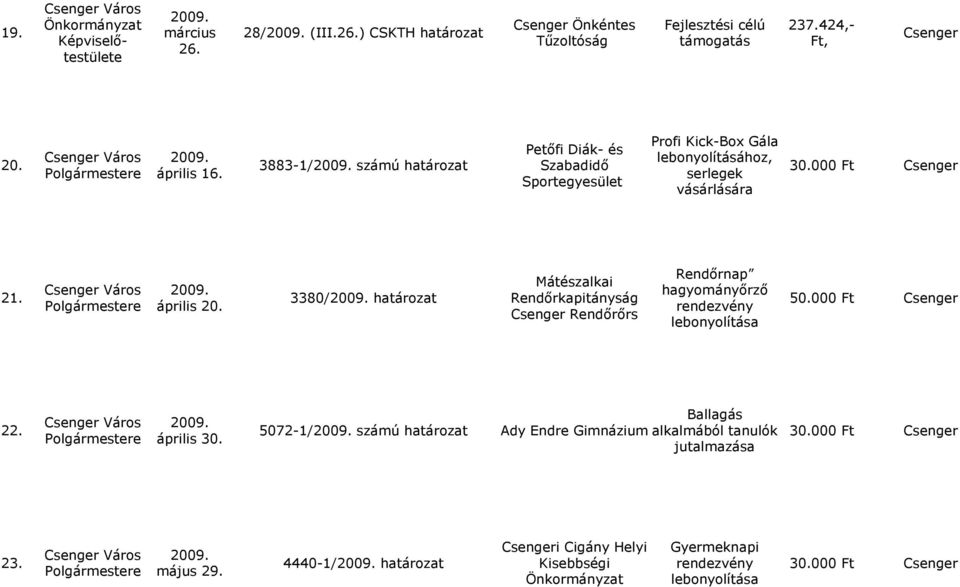 április 20. 3380/ határozat Mátészalkai Rendőrkapitányság Csenger Rendőrőrs Rendőrnap hagyományőrző rendezvény 22. április 30.