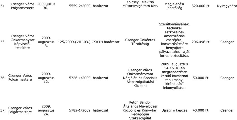 biztosítása. 206.496 Ft Csenger 36. augusztus 12.