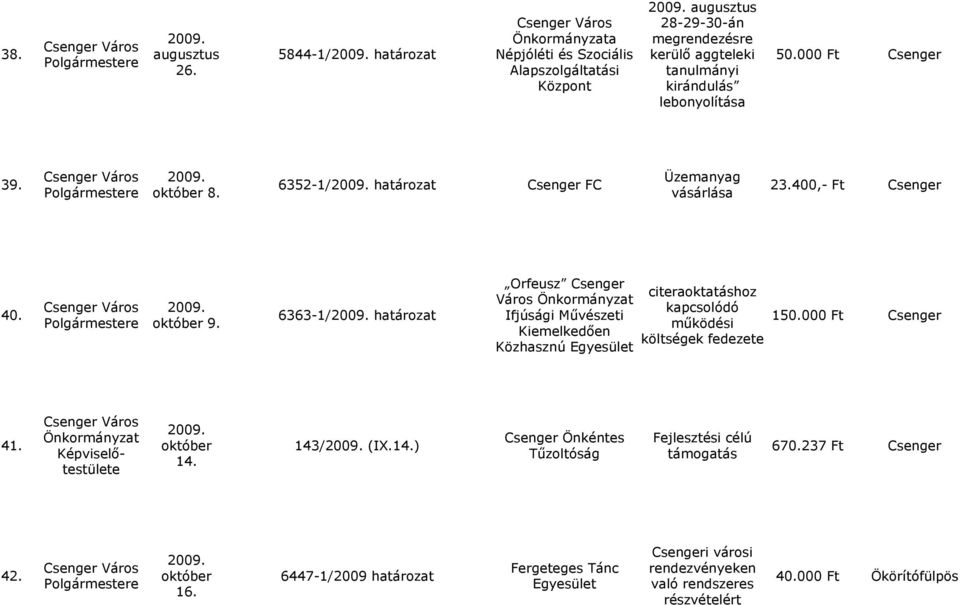 6352-1/ határozat Csenger FC Üzemanyag vásárlása 23.400,- Ft Csenger 40. október 9.