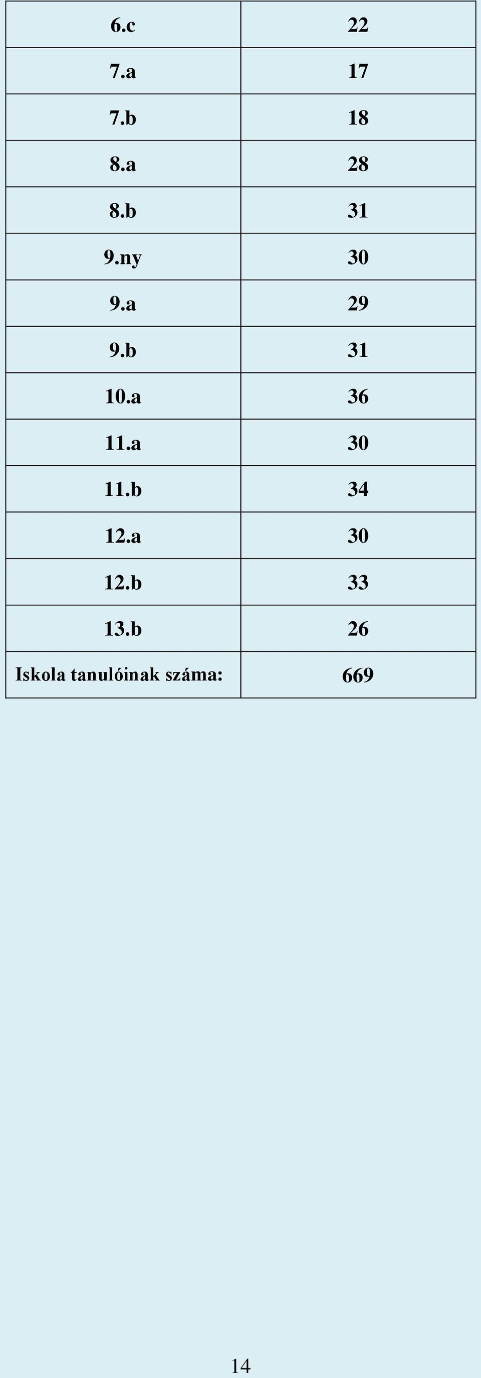 a 36 11.a 30 11.b 34 12.a 30 12.