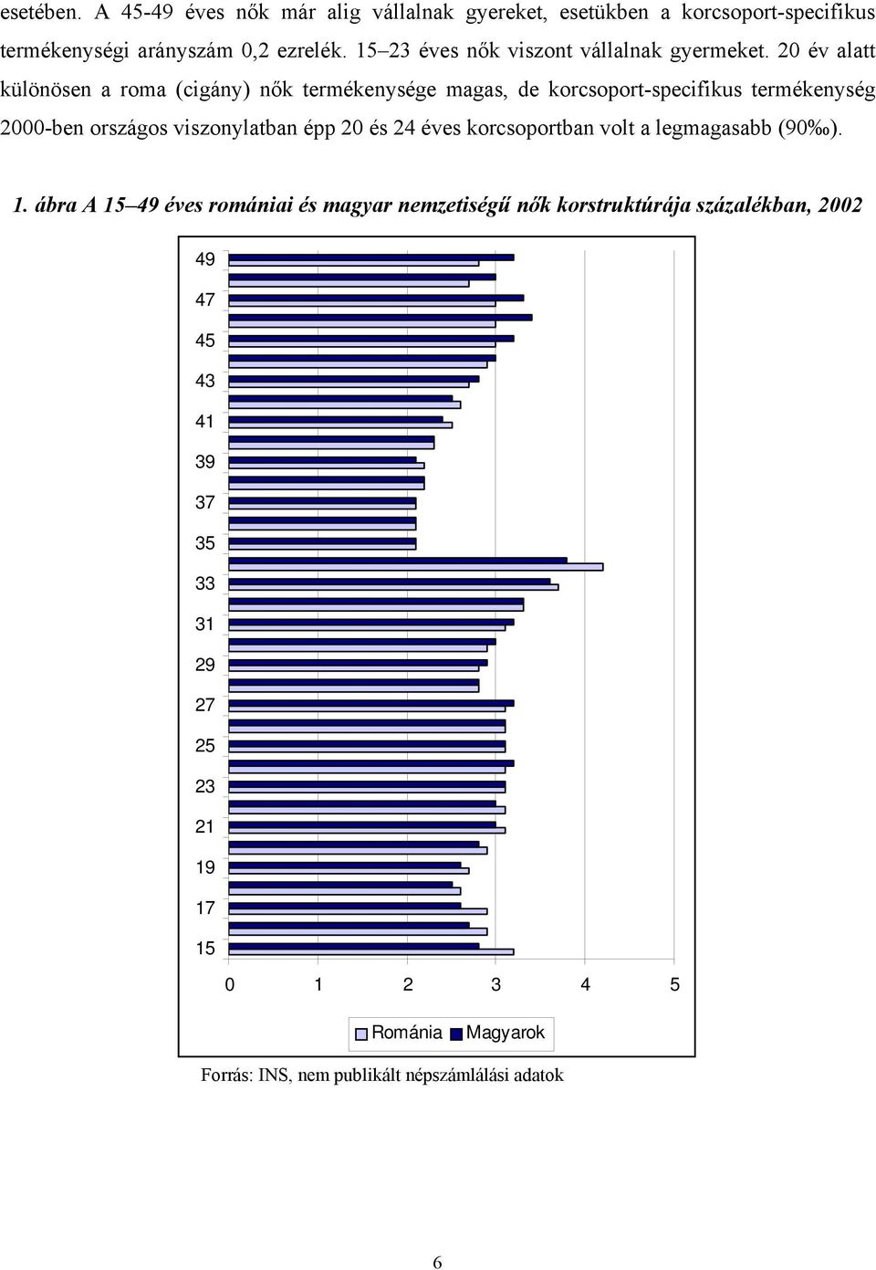 20 év alatt különösen a roma (cigány) nők termékenysége magas, de korcsoport-specifikus termékenység 2000-ben országos viszonylatban épp 20 és 24
