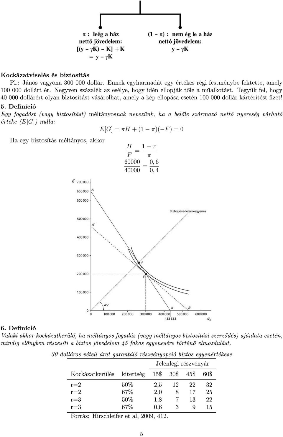 Deníció Egy fogadást (vagy biztosítást) méltányosnak nevezünk, ha a bel le származó nettó nyereség várható értéke (E[G]) nulla: E[G] = πh + (1 π)( F ) = 0 Ha egy biztosítás méltányos, akkor H F = 1 π