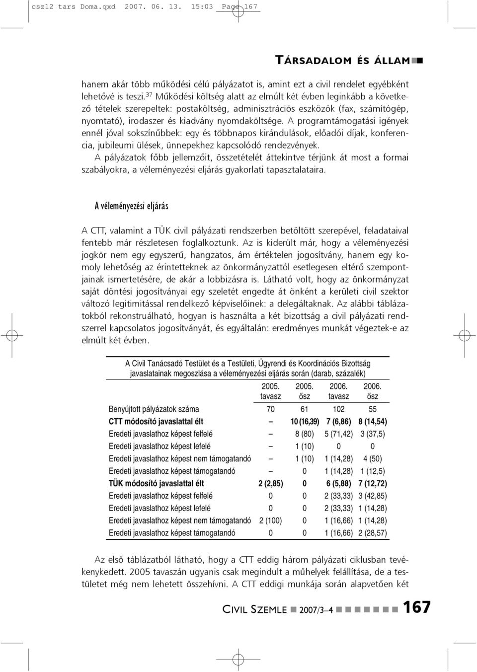 A programtámogatási igéyek eél jóval sokszíûbbek: egy és többapos kirádulások, elõadói díjak, koferecia, jubileumi ülések, üepekhez kapcsolódó redezvéyek.