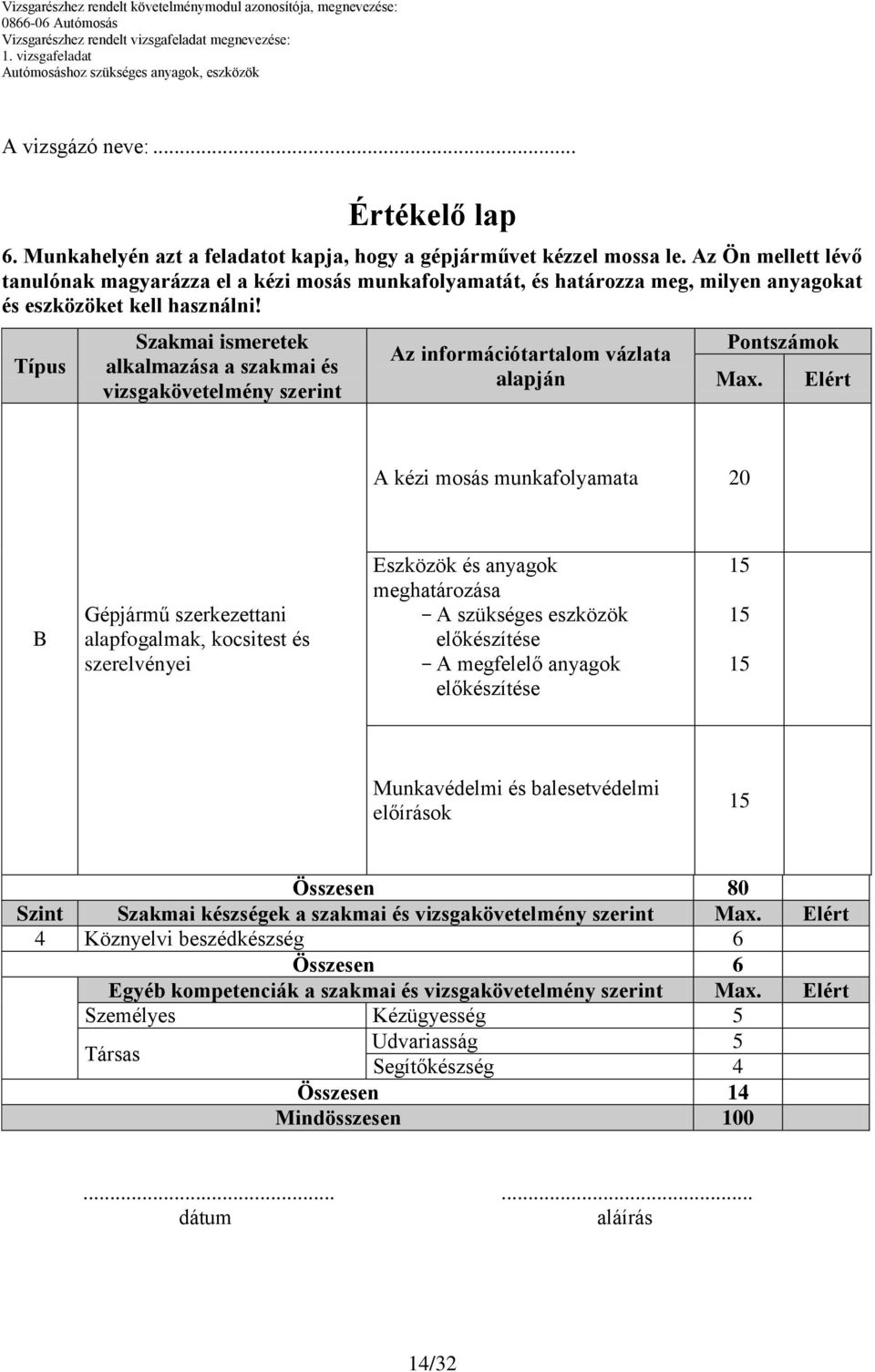 Típus Szakmai ismeretek alkalmazása a szakmai és vizsgakövetelmény szerint alapján Pontszámok Max.