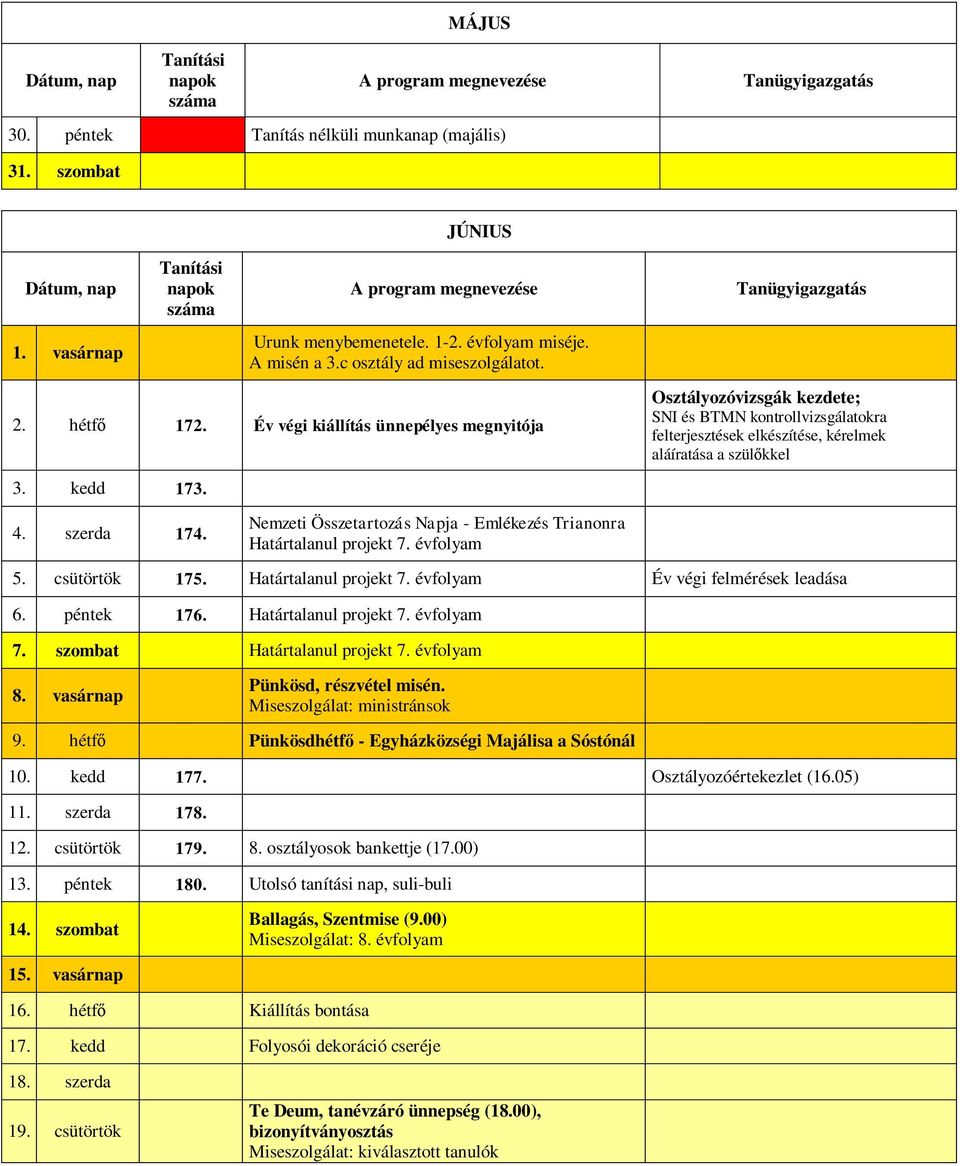 Nemzeti Összetartozás Napja - Emlékezés Trianonra Határtalanul projekt 7. évfolyam 5. csütörtök 175. Határtalanul projekt 7. évfolyam Év végi felmérések leadása 6. péntek 176. Határtalanul projekt 7. évfolyam 7.