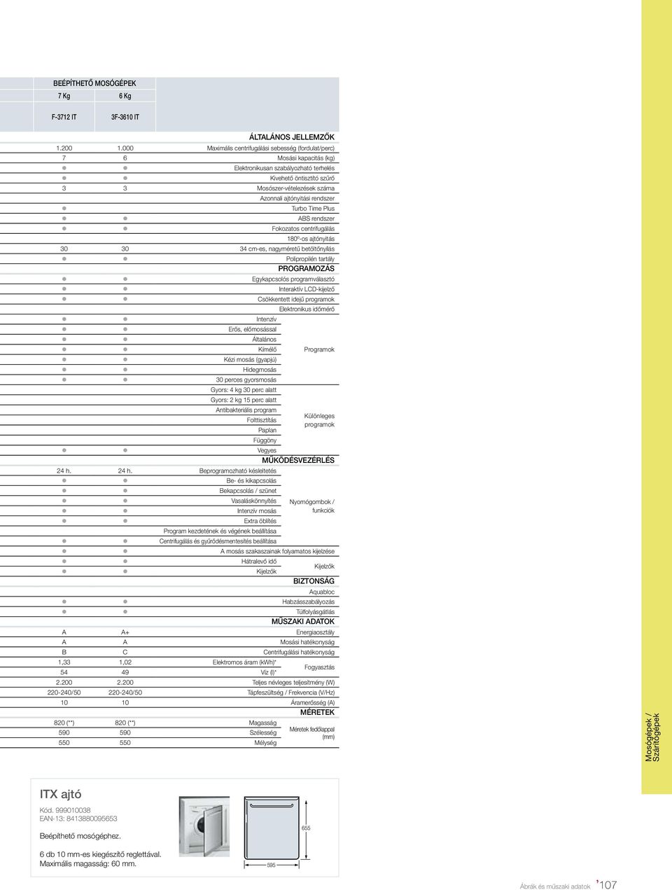 rendszer Turbo Time Plus ABS rendszer Fokozatos centrifugálás 180º-os ajtónyitás 30 30 34 cm-es, nagyméretű betöltőnyílás Polipropilén tartály PROGRAMOZÁS Egykapcsolós programválasztó Interaktív
