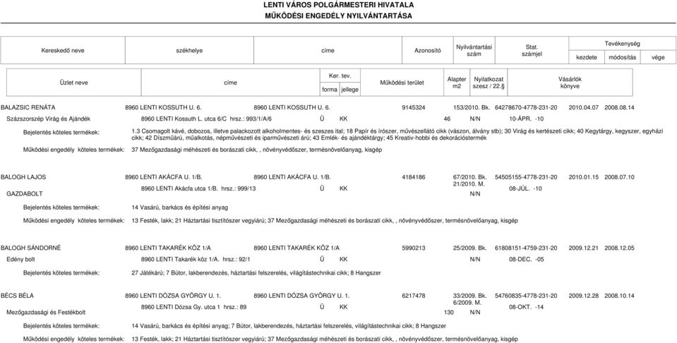 3 Csomagolt kávé, dobozos, illetve palackozott alkoholmentes- és szeszes ital; 18 Papír és írószer, művészellátó cikk (vászon, álvány stb); 30 Virág és kertészeti cikk; 40 Kegytárgy, kegyszer,