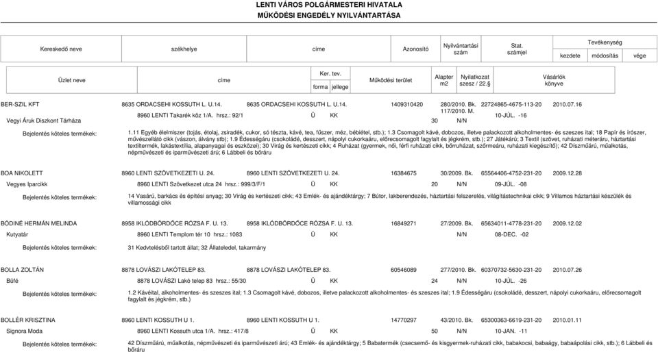 3 Csomagolt kávé, dobozos, illetve palackozott alkoholmentes- és szeszes ital; 18 Papír és írószer, művészellátó cikk (vászon, álvány stb); 1.