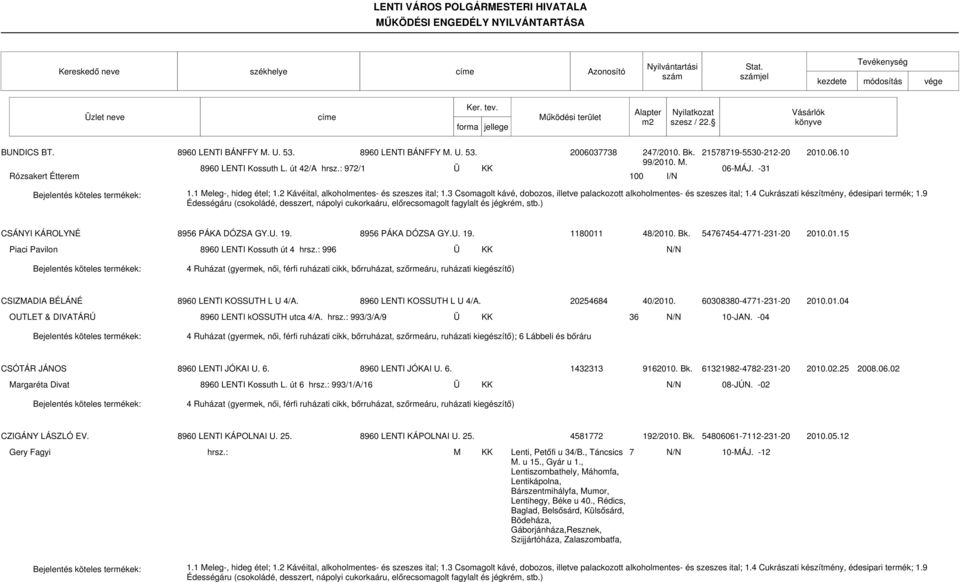 3 Csomagolt kávé, dobozos, illetve palackozott alkoholmentes- és szeszes ital; 1.4 Cukrászati készítmény, édesipari termék; 1.9 CSÁNYI KÁROLYNÉ 8956 PÁKA DÓZSA GY.U. 19. 8956 PÁKA DÓZSA GY.U. 19. 1180011 48/2010.