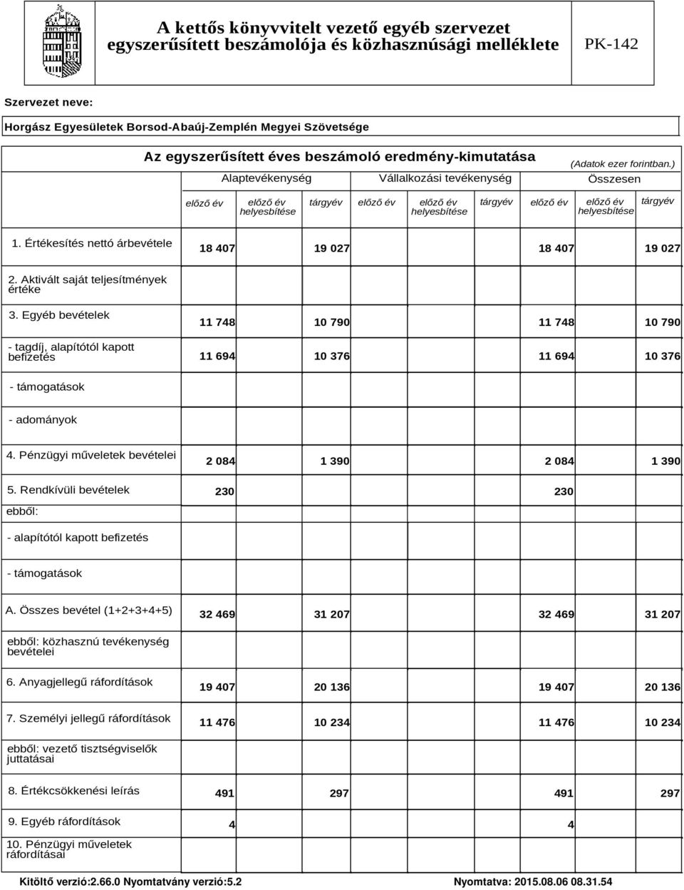 Pénzügyi műveletek bevételei 2 084 1 390 2 084 1 390 5. Rendkívüli bevételek 230 230 ebből: - alapítótól kapott befizetés - támogatások A.