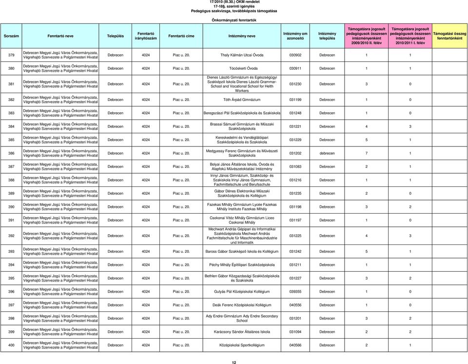 20. Thaly Kálmán Utcai Óvoda 030902 Debrecen 1 1 Debrecen 4024 Piac u. 20.