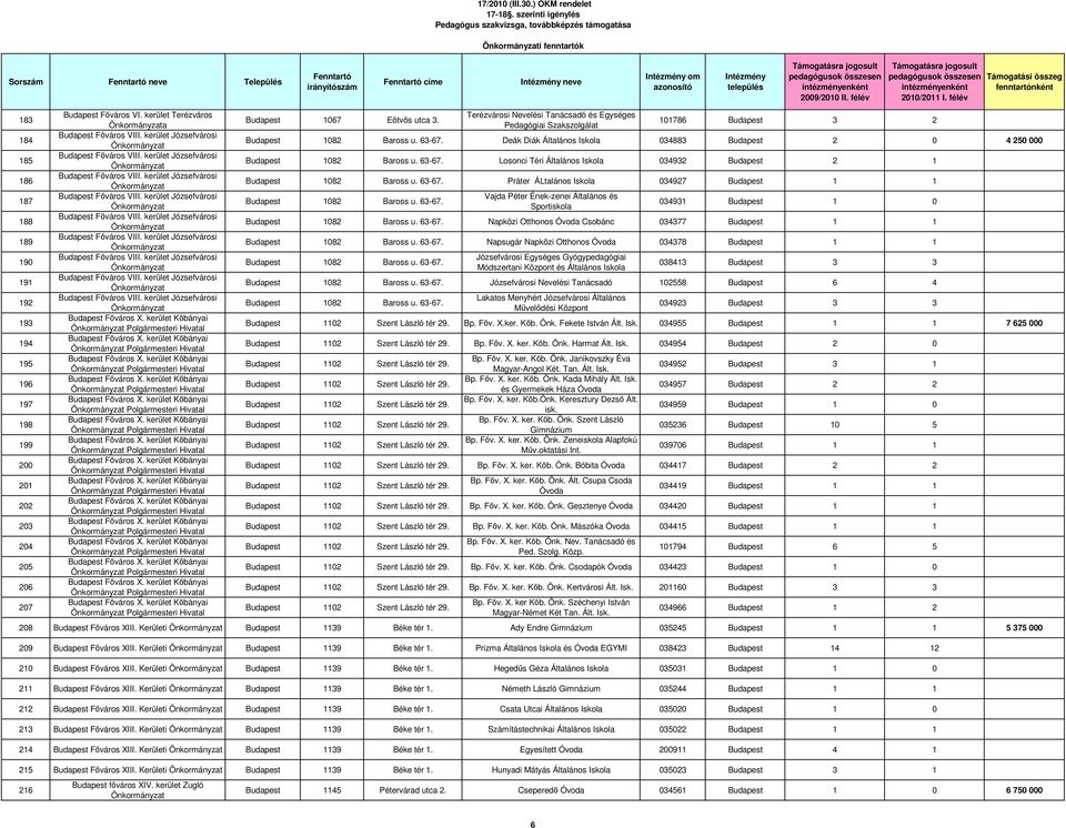 kerület Kıbányai Polgármesteri Budapest Fıváros X. kerület Kıbányai Polgármesteri Budapest Fıváros X. kerület Kıbányai Polgármesteri Budapest Fıváros X. kerület Kıbányai Polgármesteri Budapest Fıváros X. kerület Kıbányai Polgármesteri Budapest Fıváros X. kerület Kıbányai Polgármesteri Budapest Fıváros X. kerület Kıbányai Polgármesteri Budapest Fıváros X. kerület Kıbányai Polgármesteri Budapest Fıváros X. kerület Kıbányai Polgármesteri Budapest Fıváros X. kerület Kıbányai Polgármesteri Budapest Fıváros X. kerület Kıbányai Polgármesteri Budapest Fıváros X. kerület Kıbányai Polgármesteri Budapest Fıváros X. kerület Kıbányai Polgármesteri Budapest Fıváros X. kerület Kıbányai Polgármesteri Budapest Fıváros X. kerület Kıbányai Polgármesteri Budapest 1067 Eötvös utca 3.