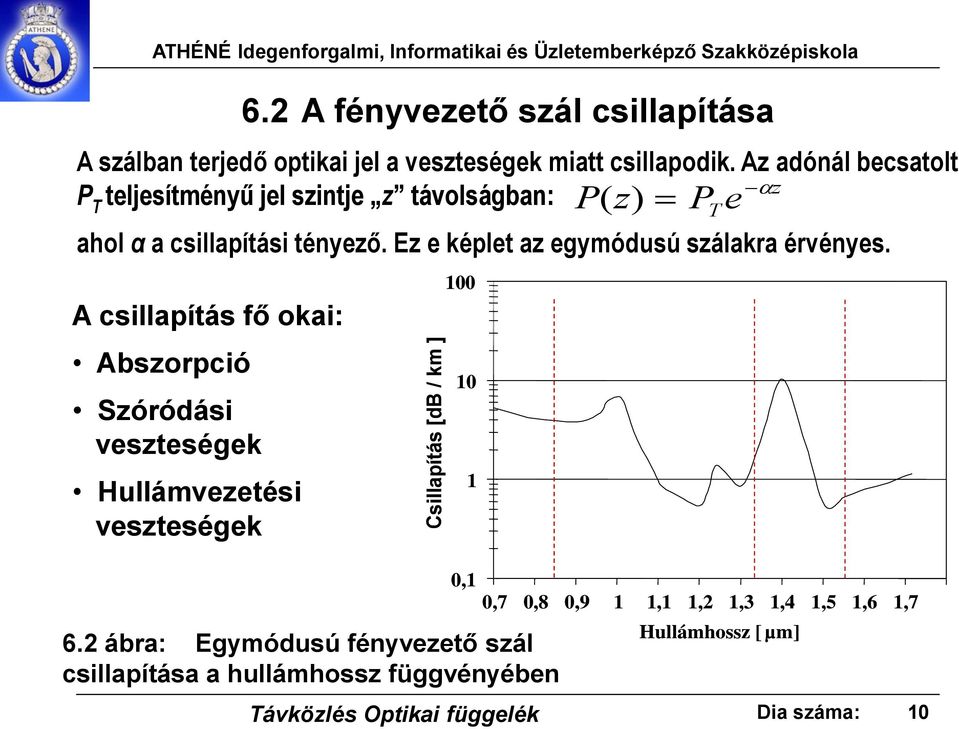 Az adónál becsatolt z P T teljesítményű jel szintje z távolságban: ahol α a csillapítási tényező. Ez e képlet az egymódusú szálakra érvényes.