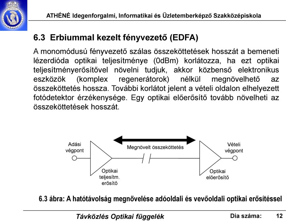 További korlátot jelent a vételi oldalon elhelyezett fotódetektor érzékenysége. Egy optikai előerősítő tovább növelheti az összeköttetések hosszát.