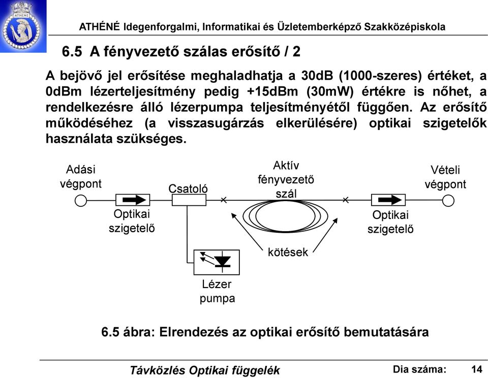 Az erősítő működéséhez (a visszasugárzás elkerülésére) optikai szigetelők használata szükséges.