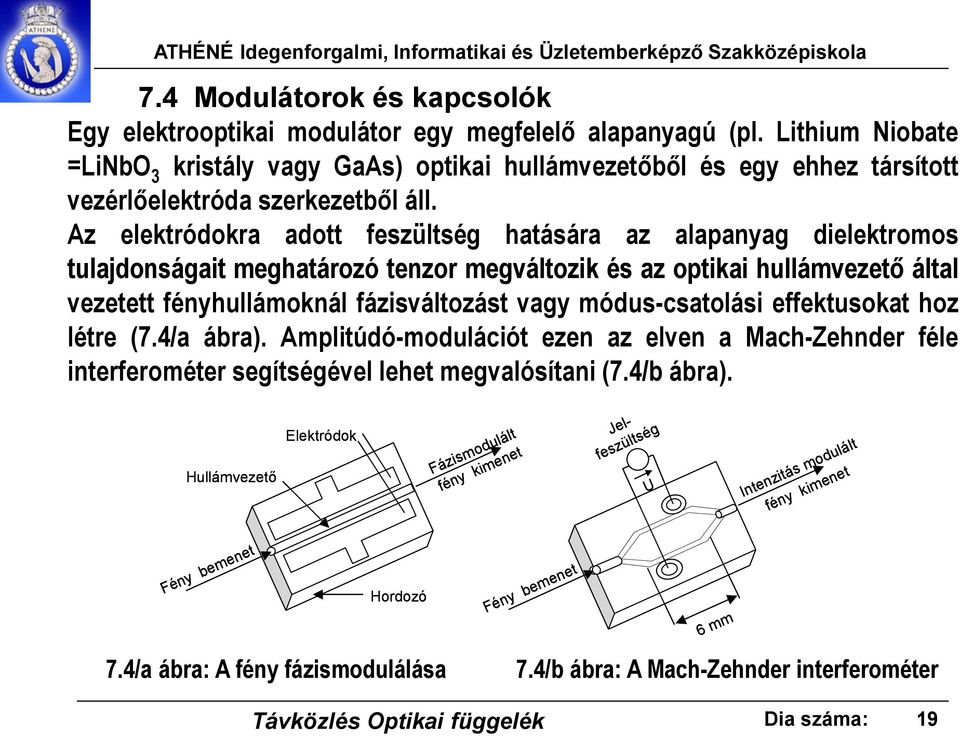 Az elektródokra adott feszültség hatására az alapanyag dielektromos tulajdonságait meghatározó tenzor megváltozik és az optikai hullámvezető által vezetett fényhullámoknál fázisváltozást vagy