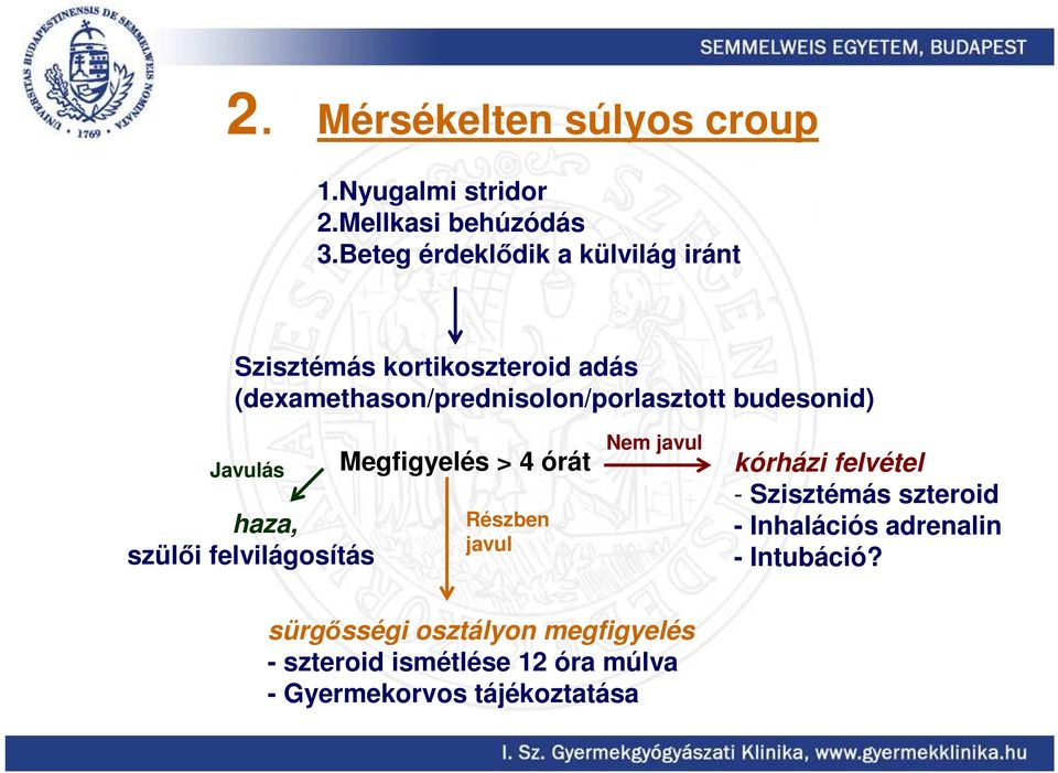 budesonid) Javulás haza, szülıi felvilágosítás Megfigyelés > 4 órát Részben javul Nem javul kórházi felvétel