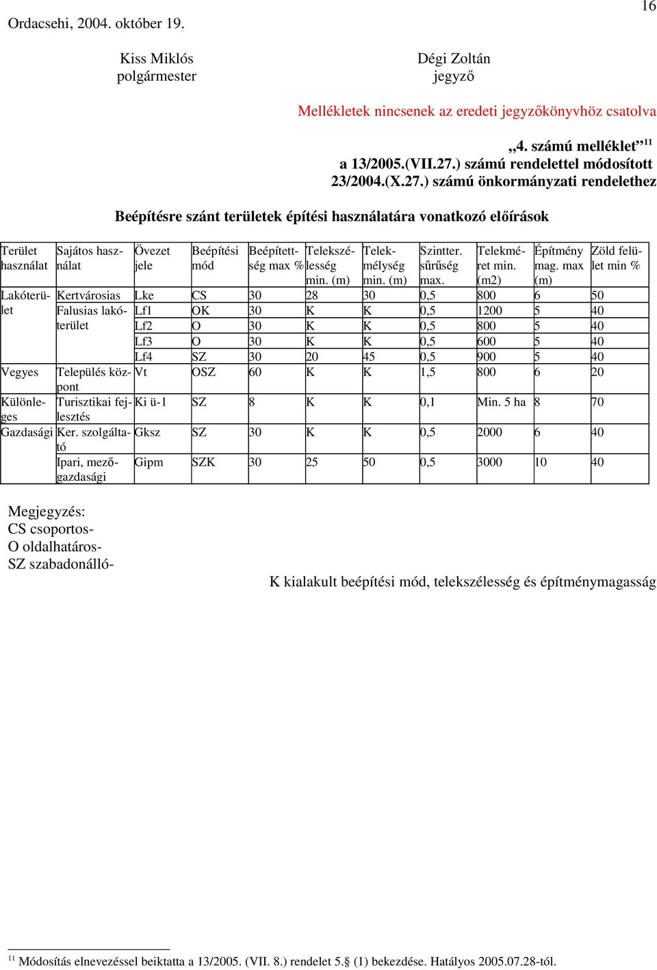 Telekméret Építmény jele mód ség max % lesség min. (m) min. (m) sőrőség max. min. (m2) mag.
