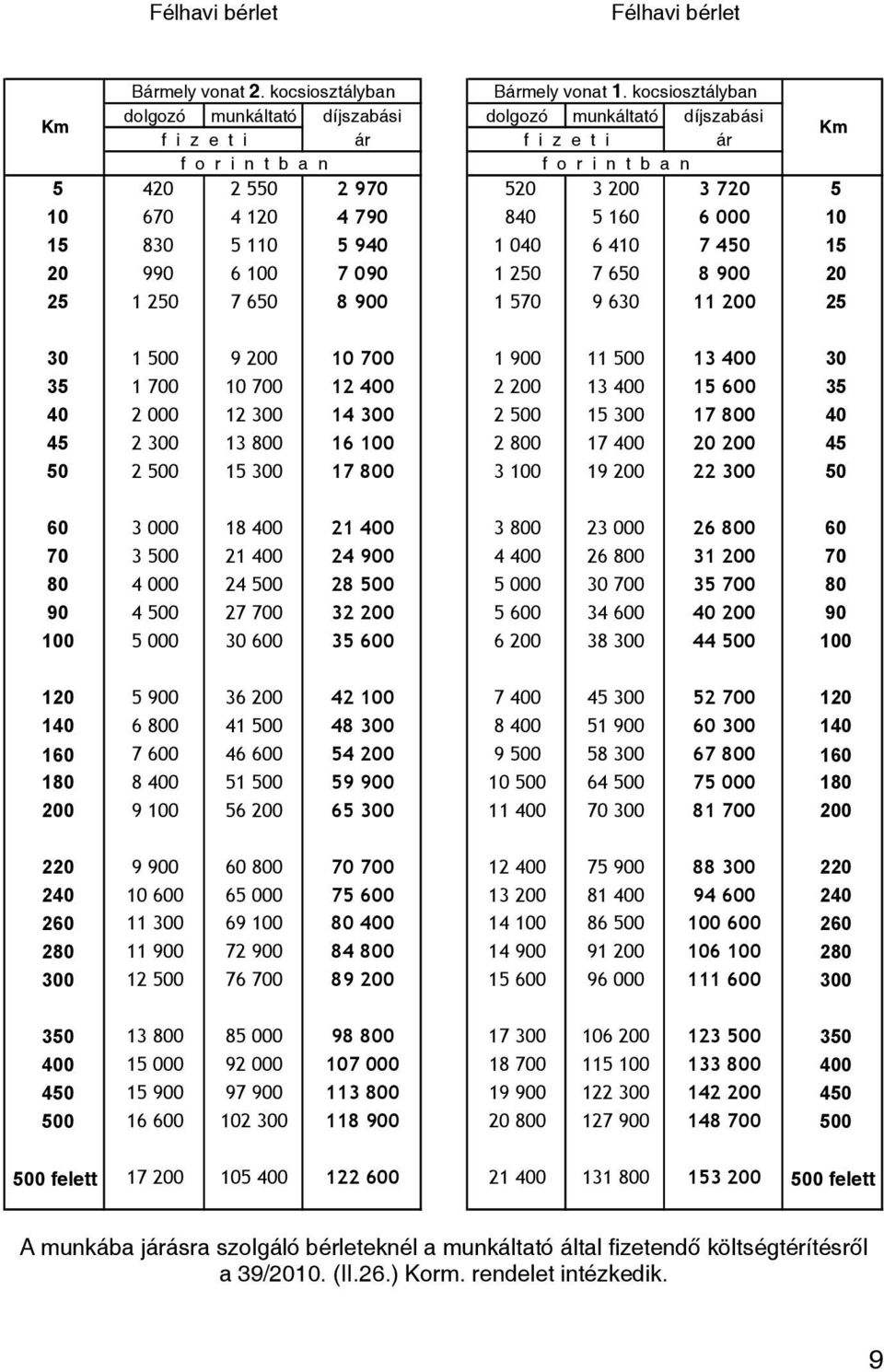 Vasúti Menetdíjtáblázatok - PDF Ingyenes letöltés