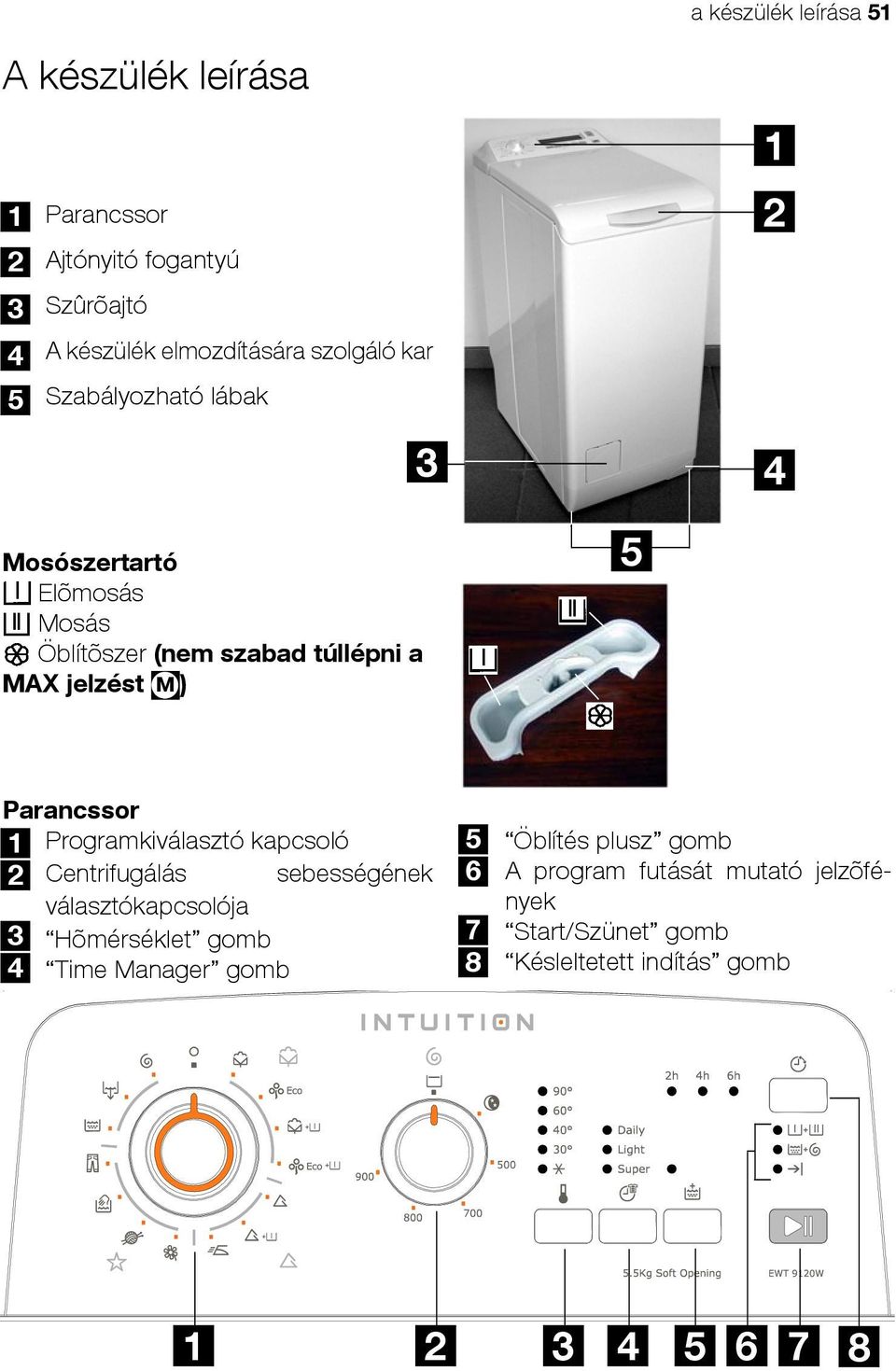 5 Parancssor 1 Programkiválasztó kapcsoló 5 2 Centrifugálás sebességének 6 választókapcsolója 3 Hõmérséklet gomb 7 4 Time