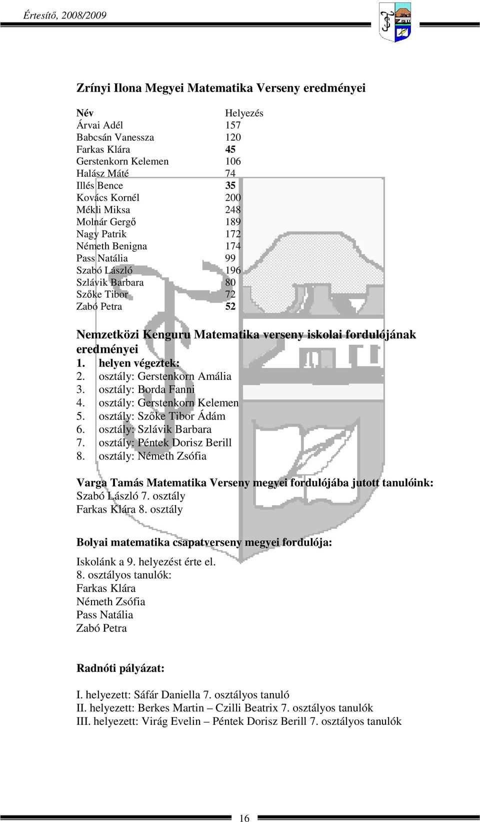 iskolai fordulójának eredményei 1. helyen végeztek: 2. osztály: Gerstenkorn Amália 3. osztály: Borda Fanni 4. osztály: Gerstenkorn Kelemen 5. osztály: Szőke Tibor Ádám 6. osztály: Szlávik Barbara 7.
