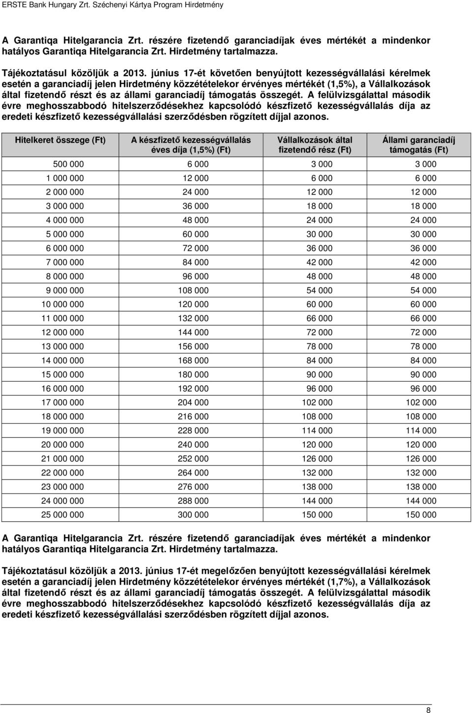 garanciadíj támogatás összegét.