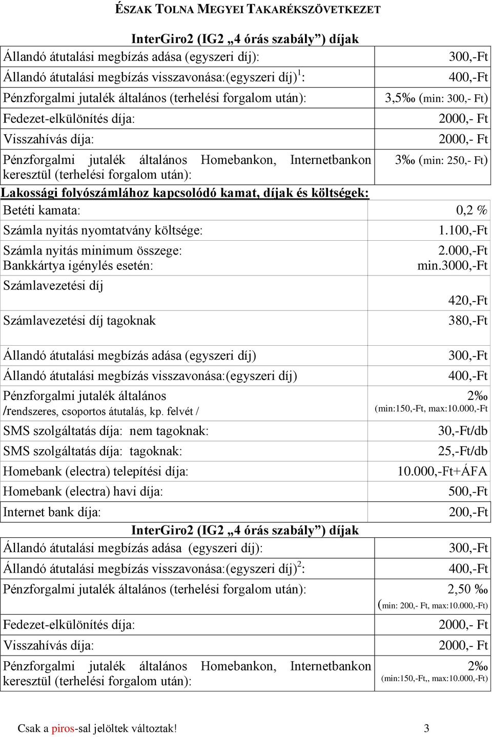 (terhelési forgalom után): Lakossági folyószámlához kapcsolódó kamat, díjak és költségek: Betéti kamata: 0,2 % Számla nyitás nyomtatvány költsége: Számla nyitás minimum összege: Bankkártya igénylés