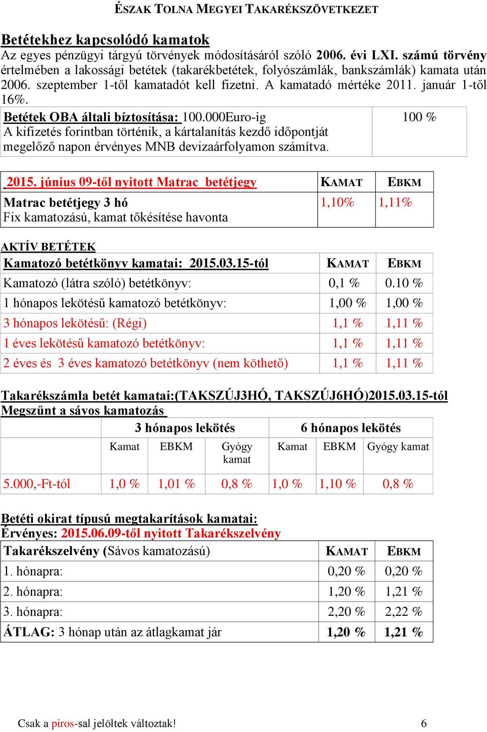 Betétek OBA általi bíztosítása: 100.000Euro-ig 100 % A kifizetés forintban történik, a kártalanítás kezdő időpontját megelőző napon érvényes MNB devizaárfolyamon számítva. 2015.