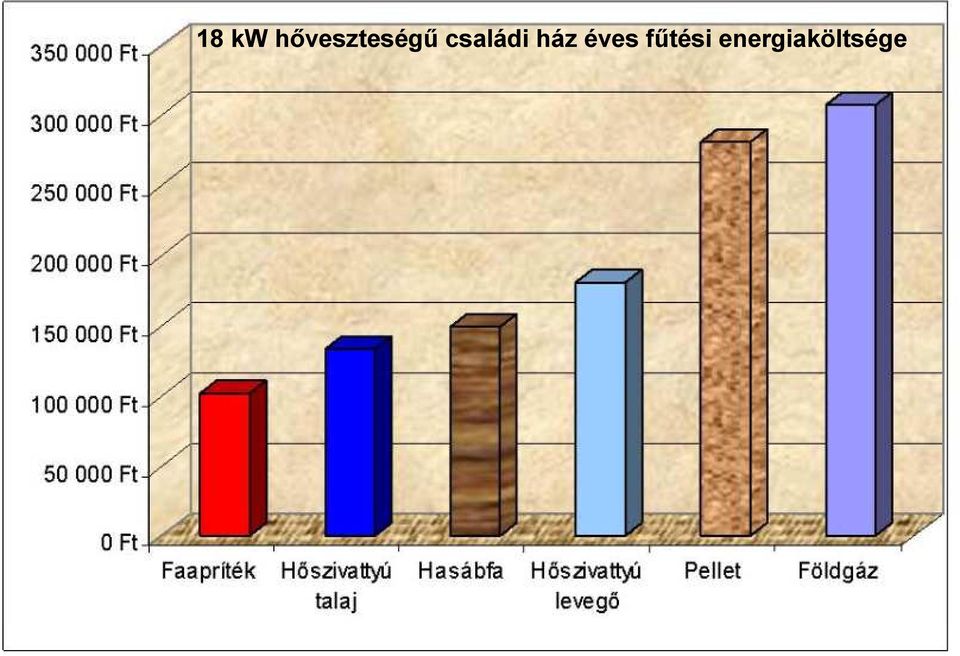 családi ház