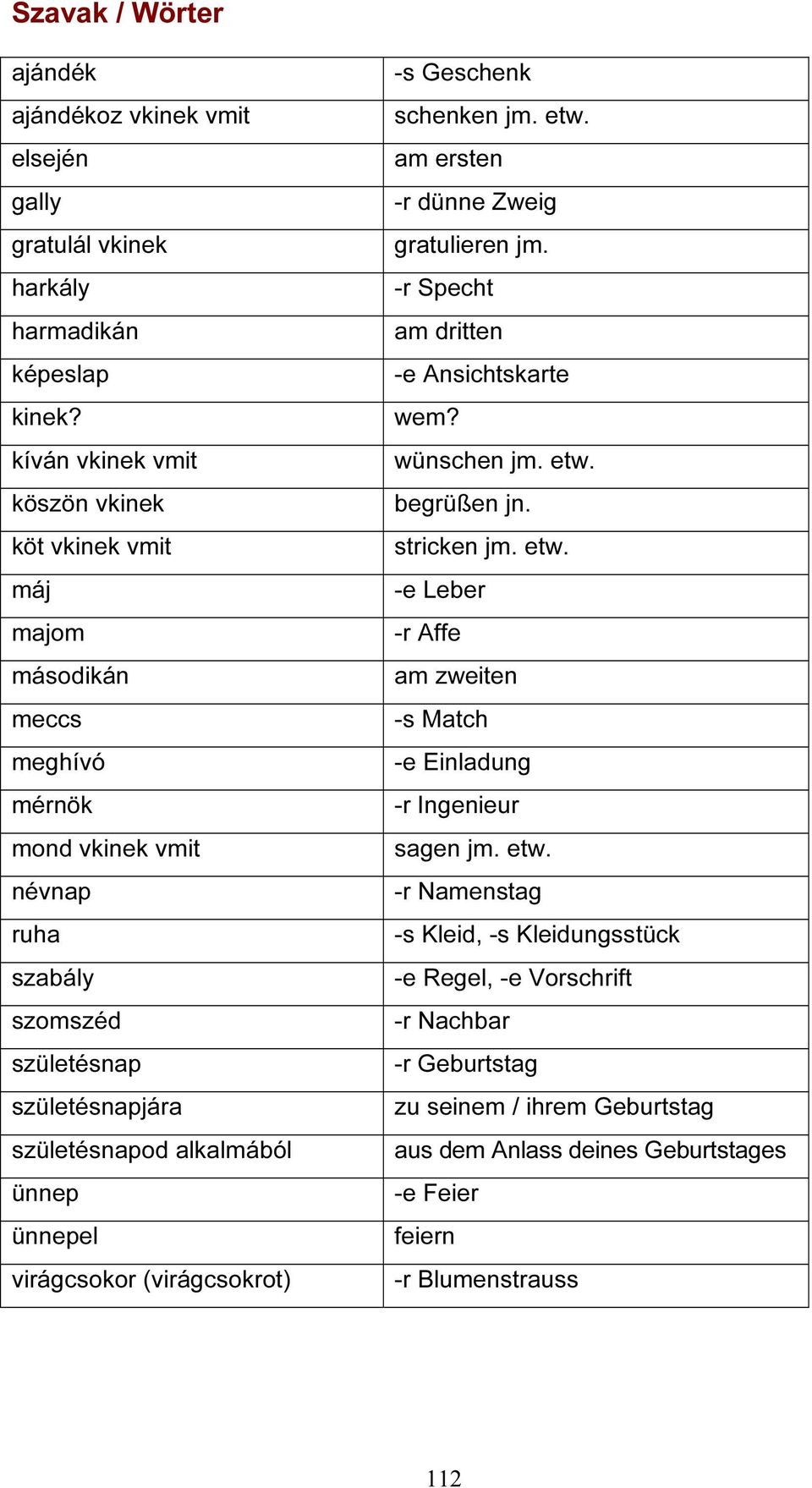 ünnep ünnepel virágcsokor (virágcsokrot) -s Geschenk schenken jm. etw. am ersten -r dünne Zweig gratulieren jm. -r Specht am dritten -e Ansichtskarte wem? wünschen jm. etw. begrüßen jn.