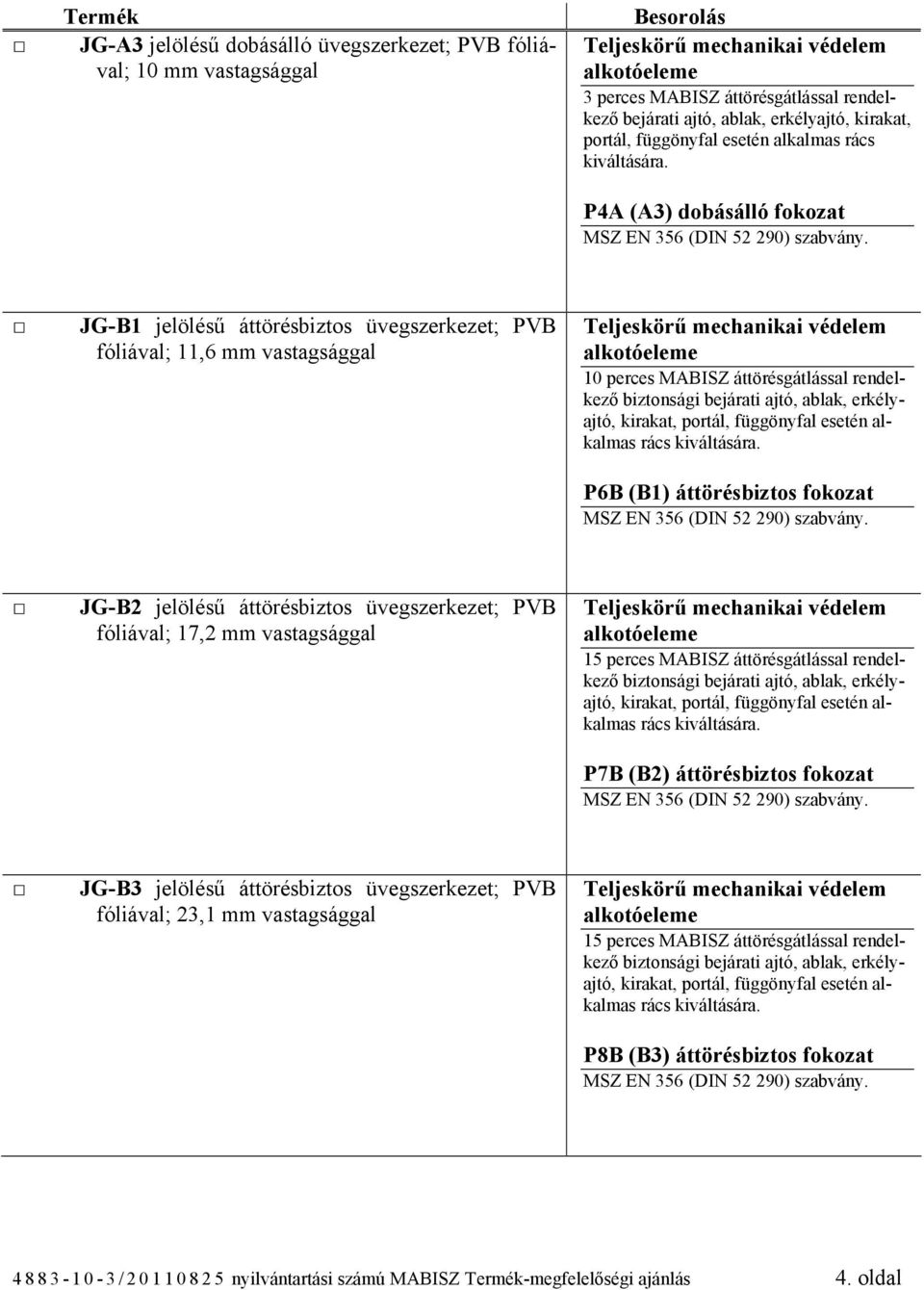 P4A (A3) dobásálló fokozat JG-B1 jelölésű áttörésbiztos üvegszerkezet; PVB fóliával; 11,6 mm vastagsággal 10 perces MABISZ áttörésgátlással rendelkező P6B (B1) áttörésbiztos fokozat JG-B2 jelölésű