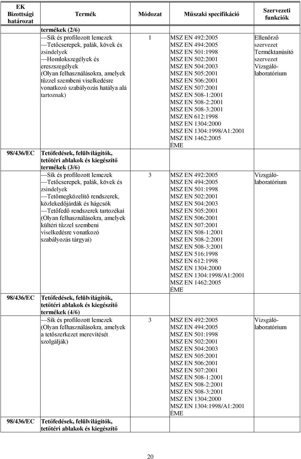 zsindelyek Tetőmegközelítő rendszerek, közlekedőjárdák és hágcsók Tetőfedő rendszerek tartozékai (Olyan felhasználásokra, amelyek kültéri tűzzel szembeni viselkedésre vonatkozó szabályozás tárgyai)