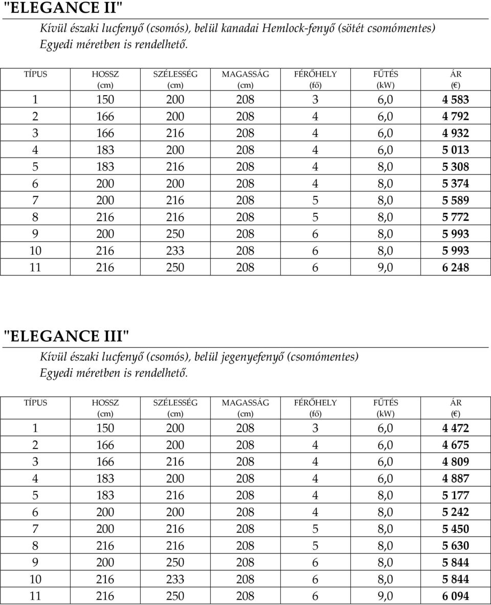 6 9,0 6248 "ELEGANCE III" Kívül északi lucfenyő (csomós), belül jegenyefenyő (csomómentes) 1 150 200 208 3 6,0 4472 2 166 200 208 4 6,0 4675 3 166 216 208 4 6,0 4809 4 183 200 208 4