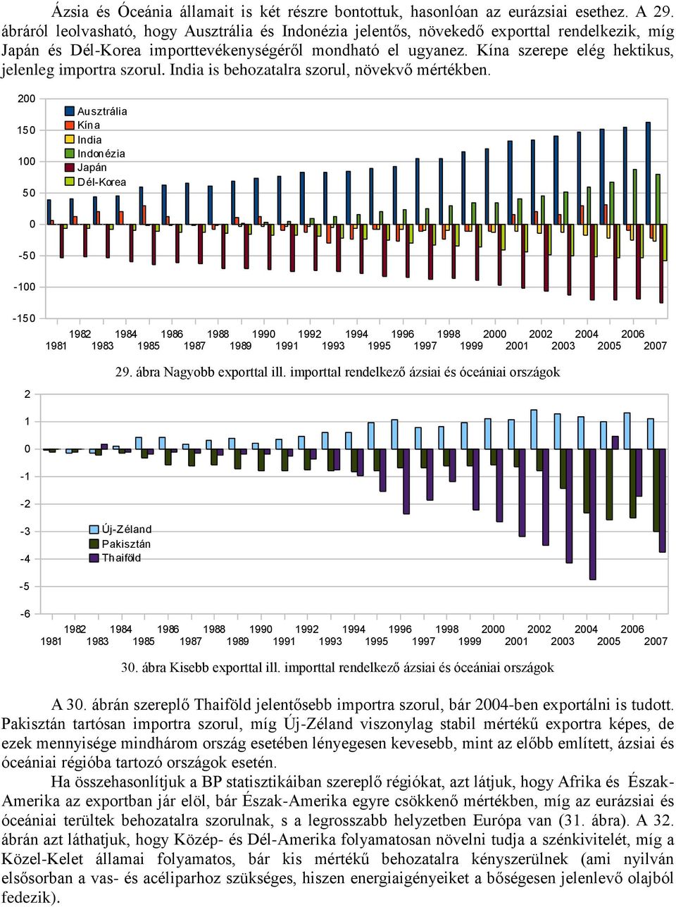 Kína szerepe elég hektikus, jelenleg importra szorul. India is behozatalra szorul, növekvő mértékben.