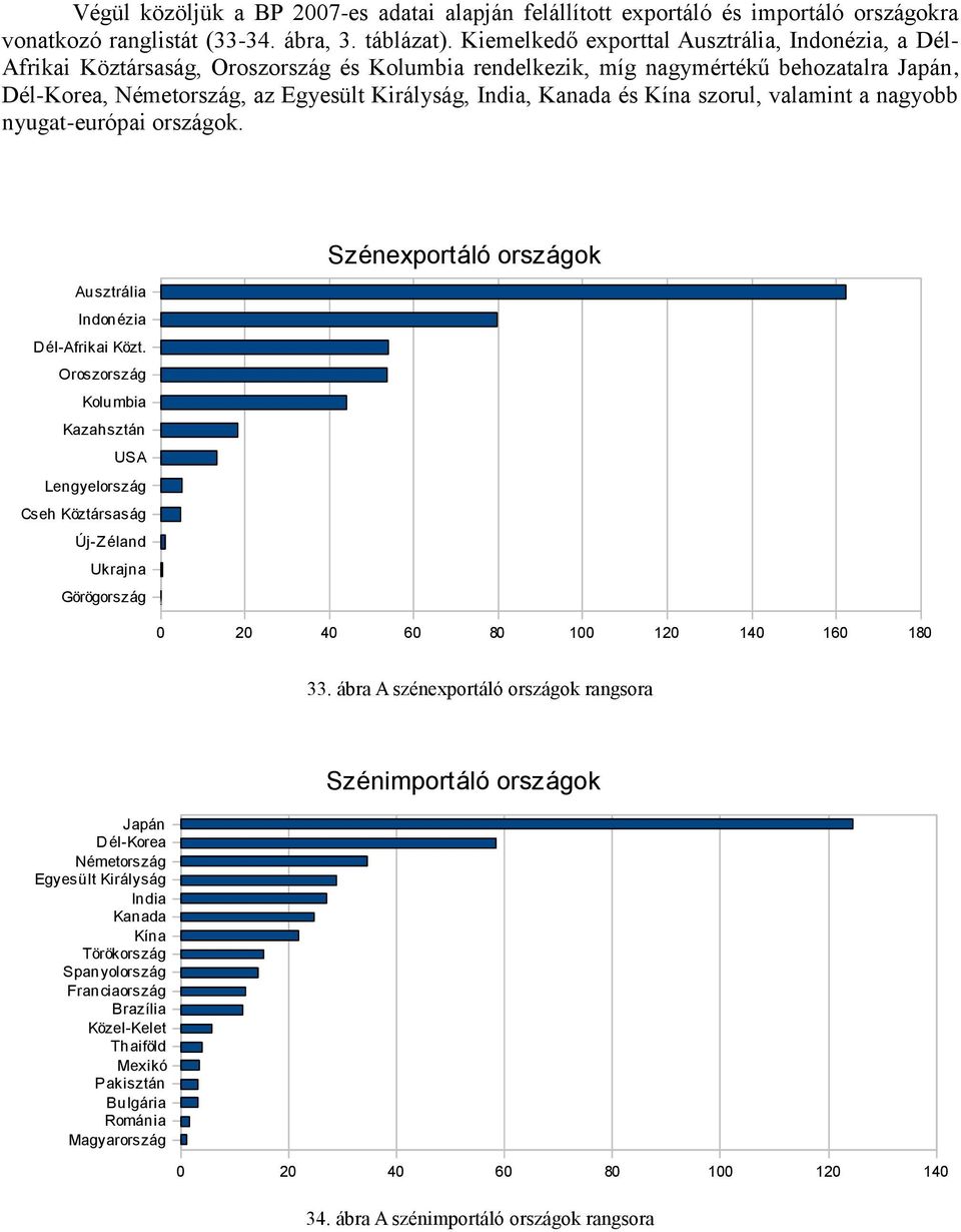 Kanada és Kína szorul, valamint a nagyobb nyugat-európai országok. Szénexportáló országok Ausztrália Indonézia Dél-Afrikai Közt.