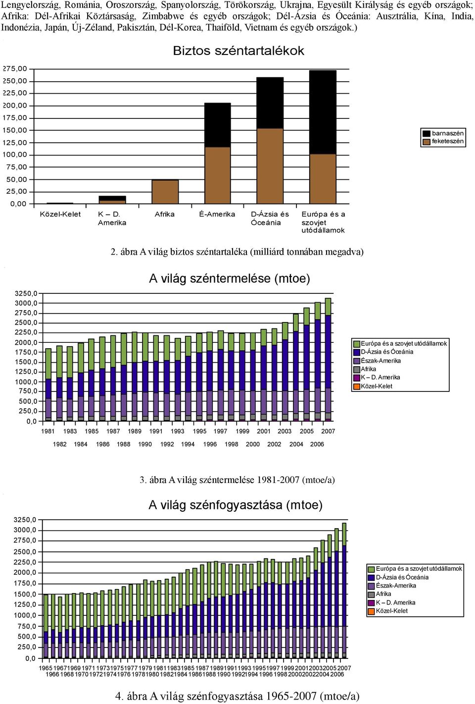 ) Biztos széntartalékok 275, 25, 225, 2, 175, 15, 125, barnaszén feketeszén 1, 75, 5, 25,, Közel-Kelet K D. Amerika Afrika É-Amerika D-Ázsia és Óceánia Európa és a szovjet utódállamok 2.