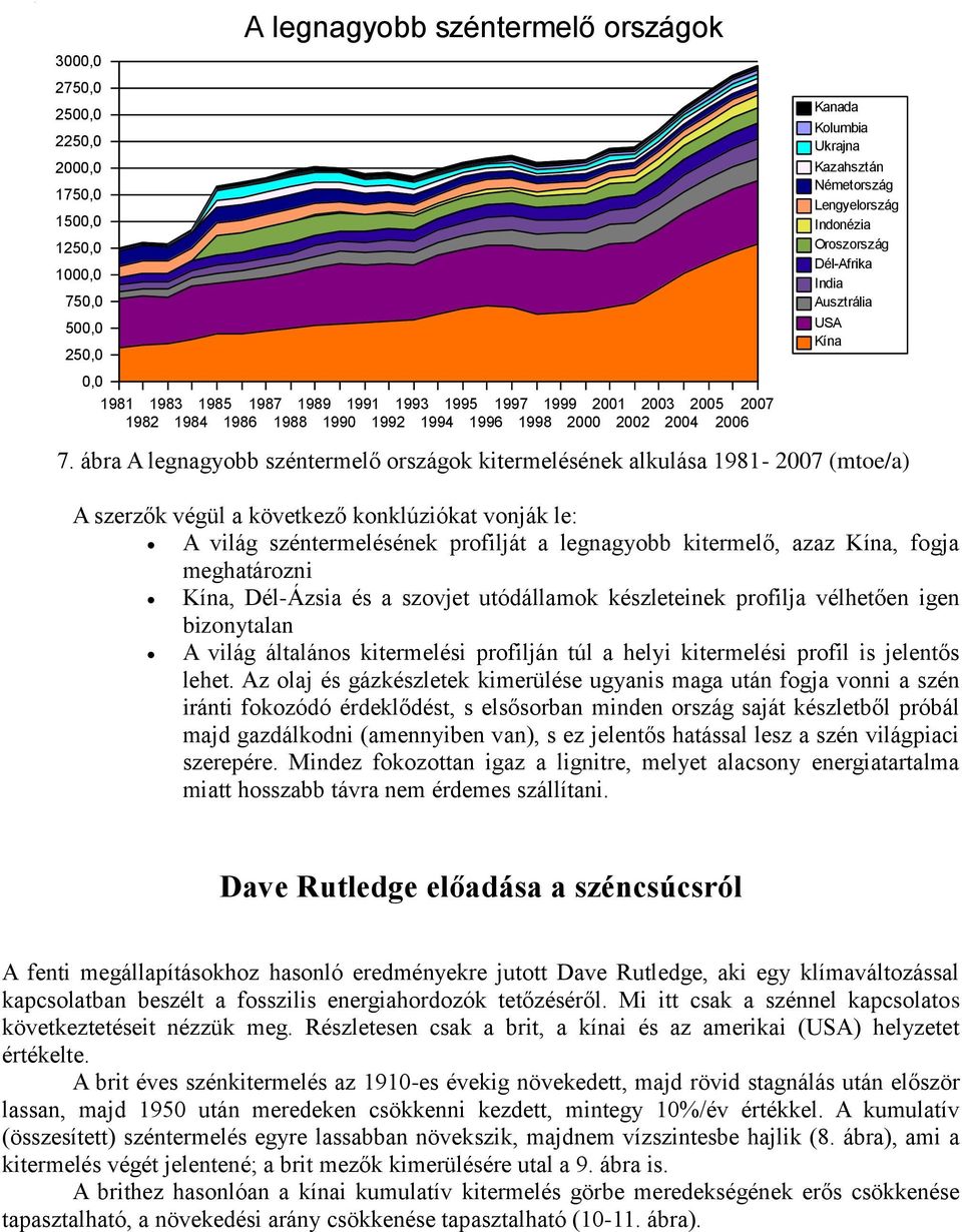 Kína, fogja meghatározni Kína, Dél-Ázsia és a szovjet utódállamok készleteinek profilja vélhetően igen bizonytalan A világ általános kitermelési profilján túl a helyi kitermelési profil is jelentős