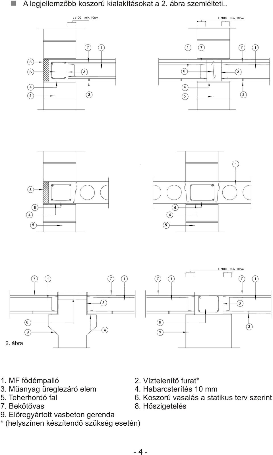 Habarcsterítés 10 mm 5. Teherhordó fal 6.