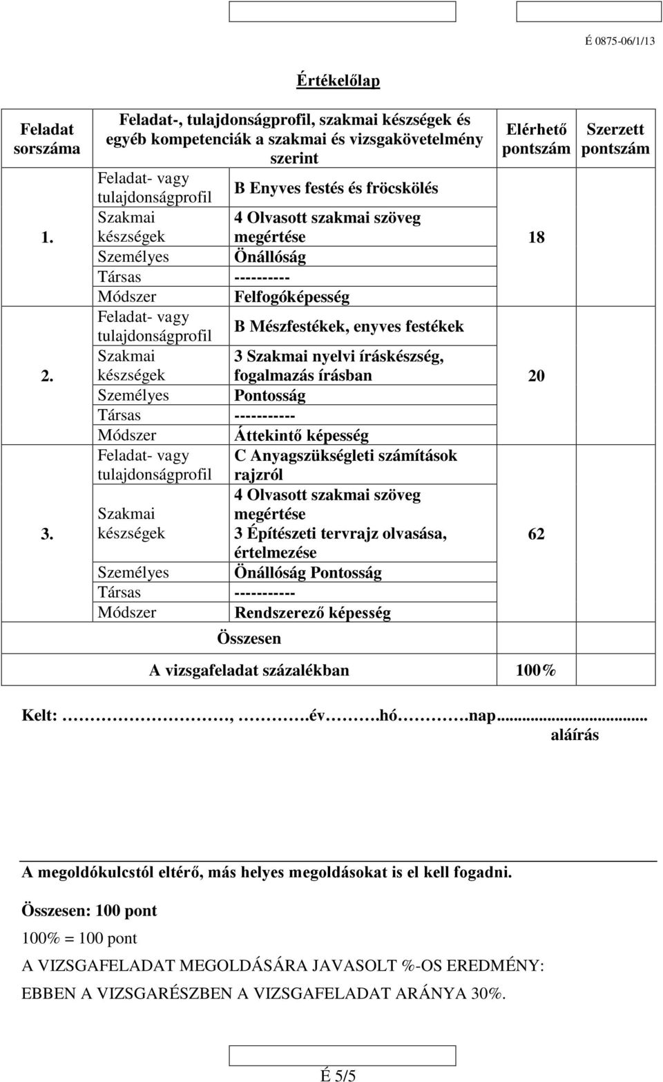 Önállóság Társas ---------- Módszer Felfogóképesség B Mészfestékek, enyves festékek Szakmai 3 Szakmai nyelvi íráskészség, készségek fogalmazás írásban Személyes Pontosság Társas ----------- Módszer