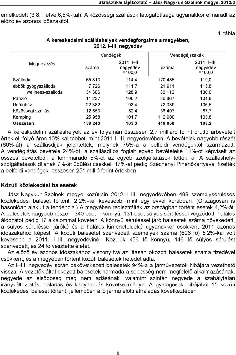 negyedév 4. tábla Megnevezés száma Vendégek 2011. I III.