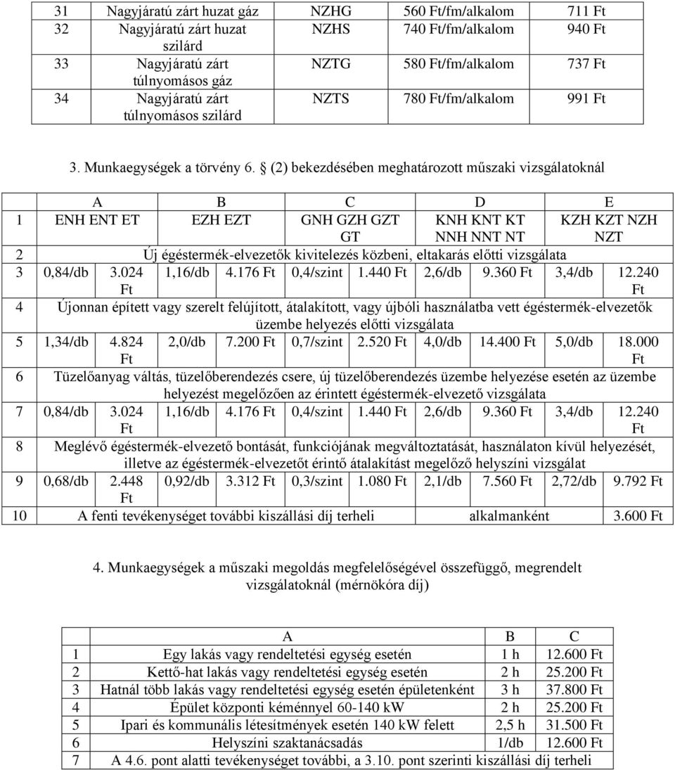 (2) bekezdésében meghatározott műszaki vizsgálatoknál A B C D E 1 ENH ENT ET EZH EZT GNH GZH GZT GT KNH KNT KT NNH NNT NT KZH KZT NZH NZT 2 Új égéstermék-elvezetők kivitelezés közbeni, eltakarás