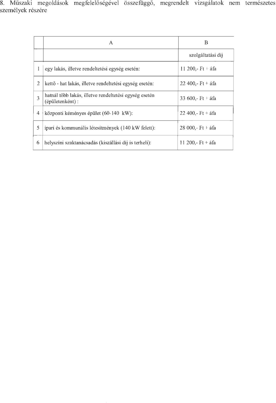 hatnál több lakás, illetve rendeltetési egység esetén (épületenként) : 600,- Ft + 4 központi kéményes épület (60-140 kw): 22400,- Ft