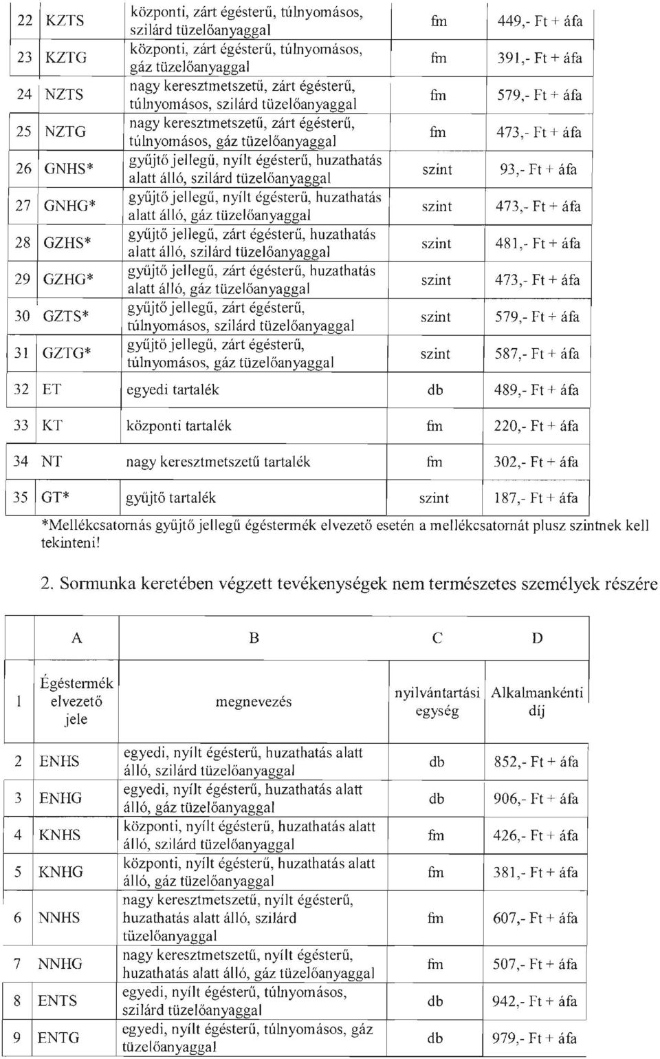 alatt álló, gáz gyűjtő jellegű, zárt égésterű, huzathatás alatt álló, szilárd gyűjtő jellegű, zárt égésterű, huzathatás alatt álló, gáz gyűjtő jellegű, zárt égésterű, túlnyomásos, szilárd gyűjtő