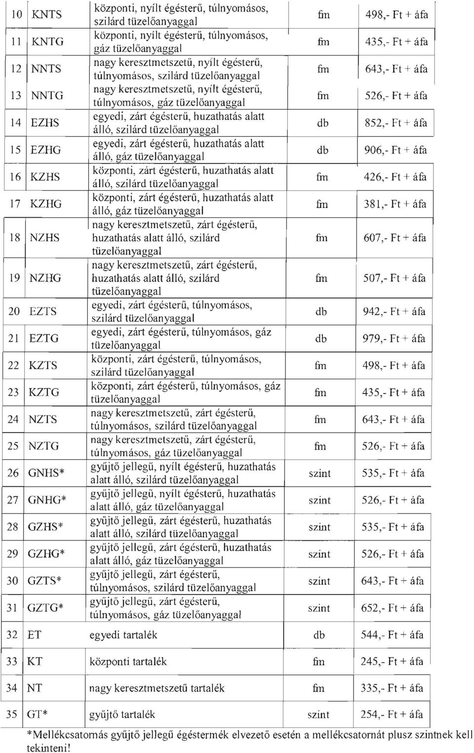 égésterű, huzathatás alatt álló, szilárd 852,- Ft + EZHG egyedi, zárt égésterű, huzathatás alatt álló, gáz tüze lőanyaggal 906,- Ft + KZHS központi, zárt égésterű, huzathatás alatt álló, szilárd fiu